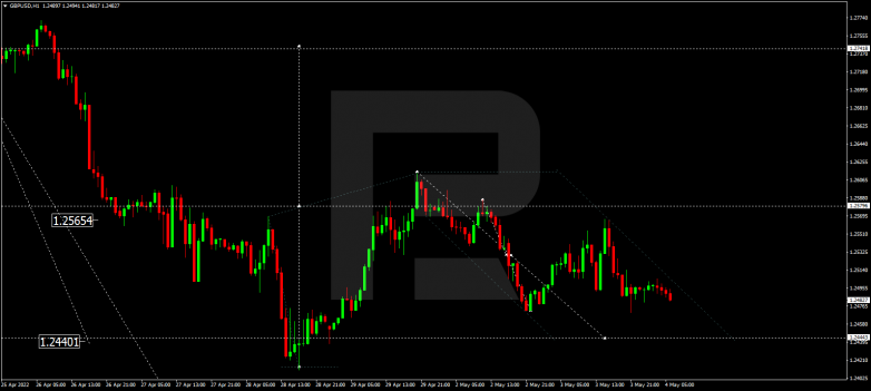 GBPUSD