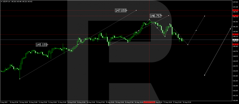 Technical Analysis & Forecast 18.08.2023 USDJPY