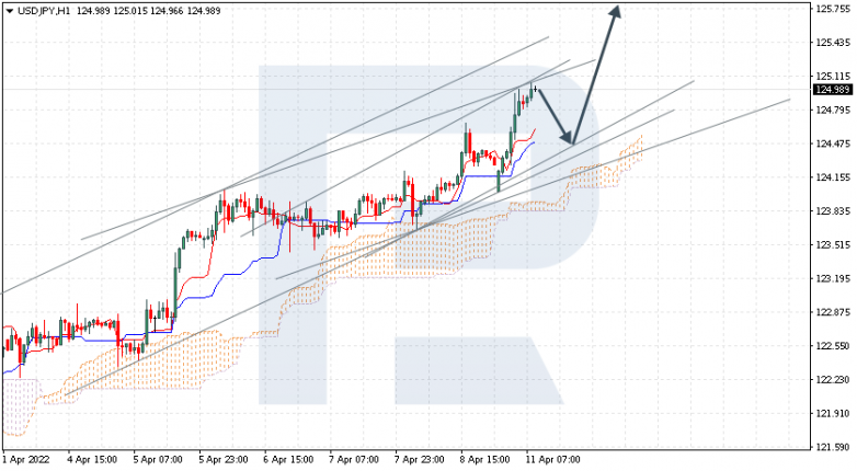 USDJPY