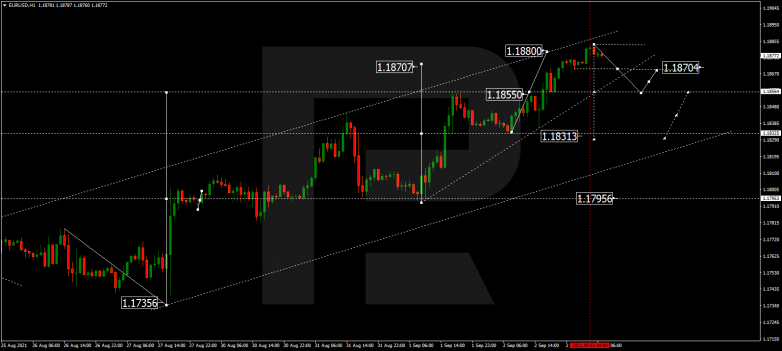 Forex Technical Analysis & Forecast 03.09.2021 EURUSD