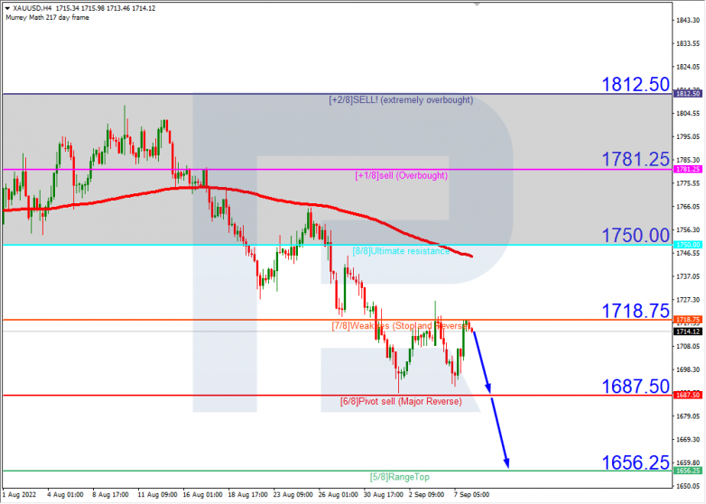 Murrey Math Lines 08.09.2022 XAUUSD_H4