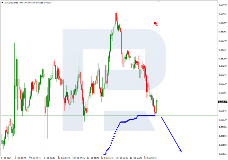 Murrey Math Lines 13.02.2024 AUDUSD