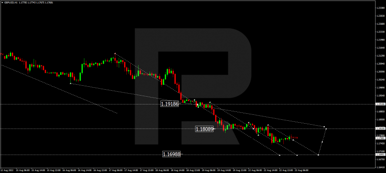 Forex Technical Analysis & Forecast 23.08.2022 GBPUSD