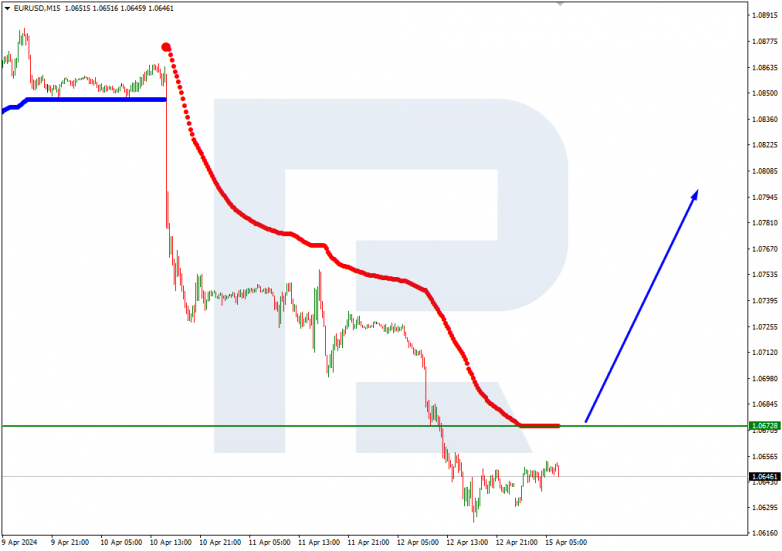 Murrey Math Lines 15.04.2024 EURUSD