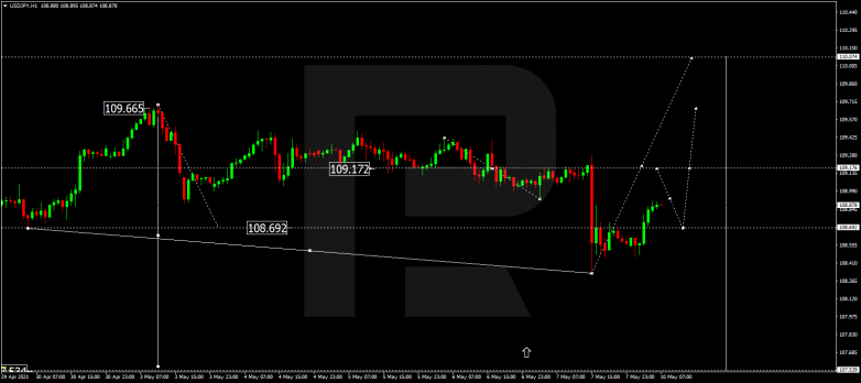 Forex Technical Analysis & Forecast 10.05.2021 USDJPY