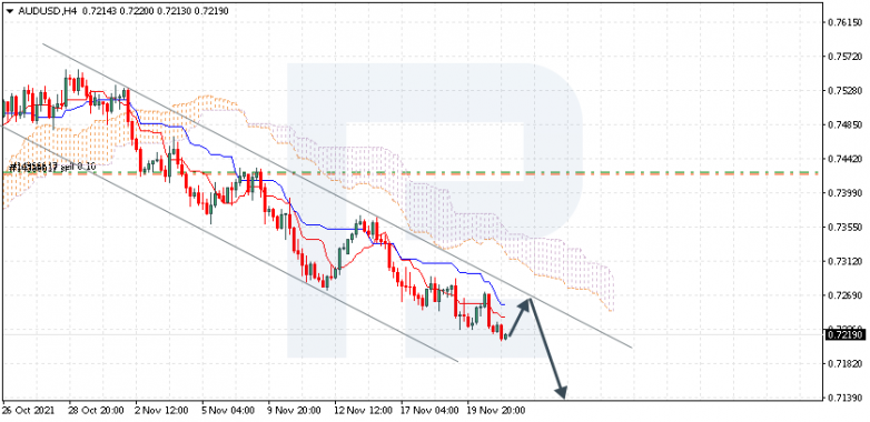 Ichimoku Cloud Analysis 23.11.2021 AUDUSD