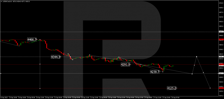 Technical Analysis & Forecast 28.09.2023 S&P 500