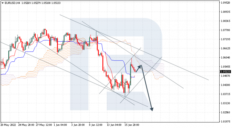 Ichimoku Cloud Analysis 17.06.2022 EURUSD