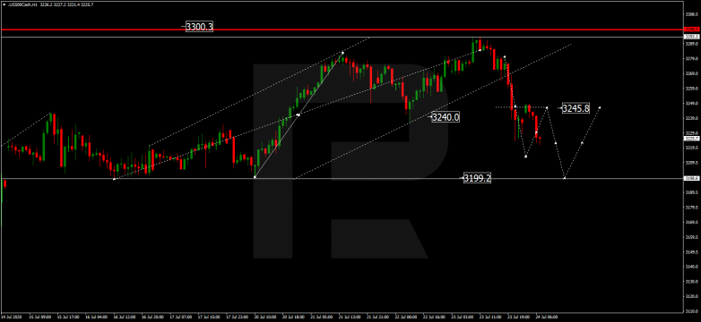 Forex Technical Analysis & Forecast 24.07.2020 S&P 500