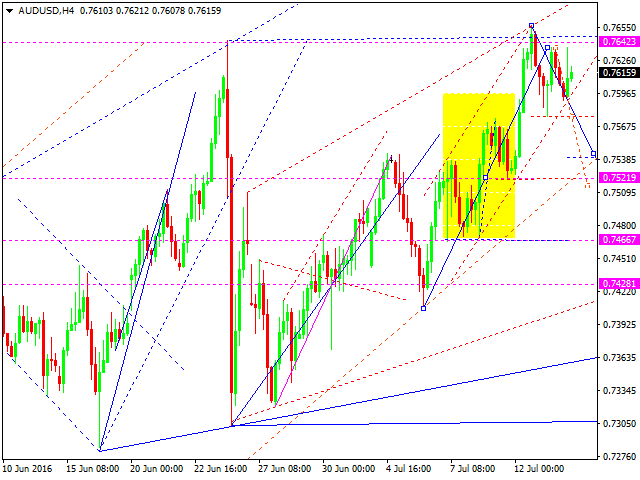 AUDUSD
