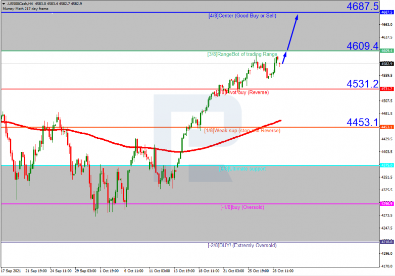 Murrey Math Lines 29.10.2021 S&P 500_H4