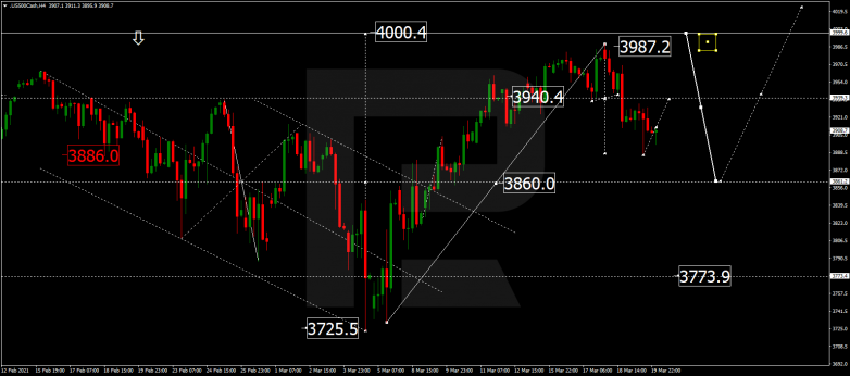Forex Technical Analysis & Forecast 22.03.2021 S&P 500