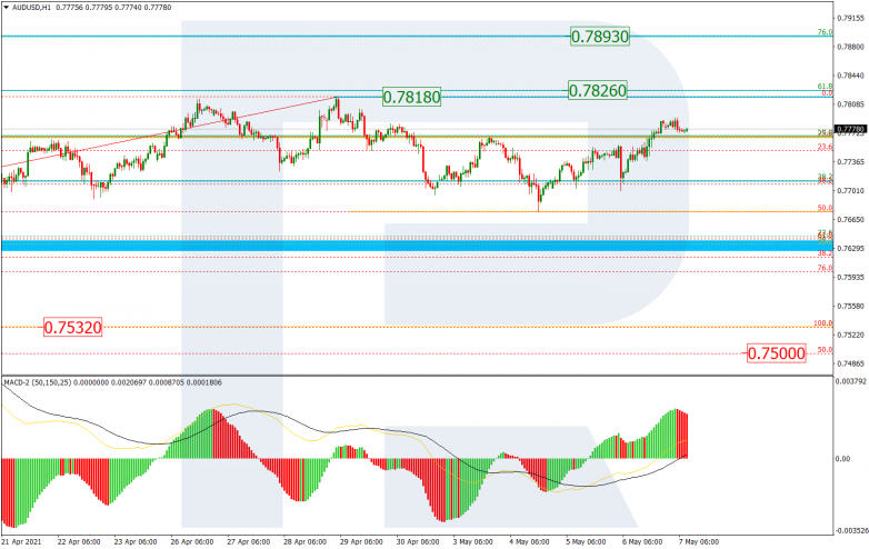 Fibonacci Retracements Analysis 07.05.2021 AUDUSD_H1