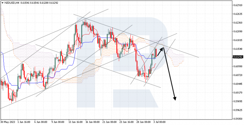 Ichimoku Cloud Analysis 03.07.2023 NZDUSD