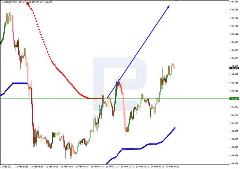 Murrey Math Lines 24.02.2021 USDJPY_M15