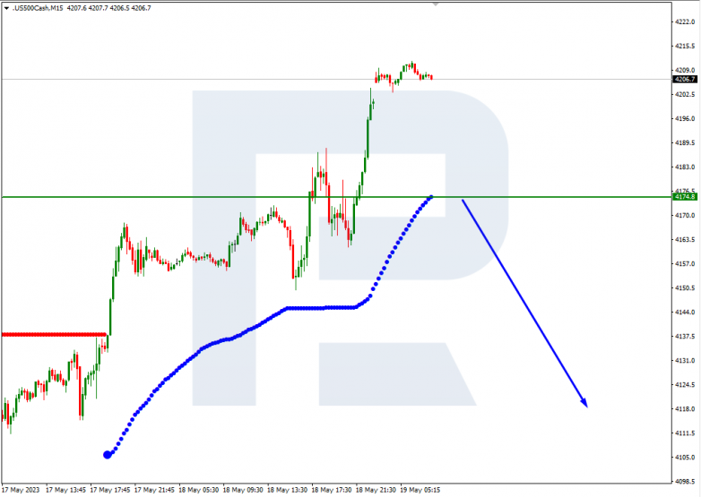 Murrey Math Lines 19.05.2023 S&P500_M15