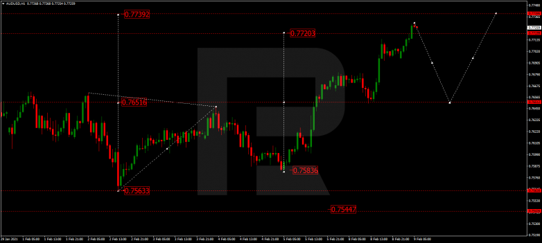 AUDUSD