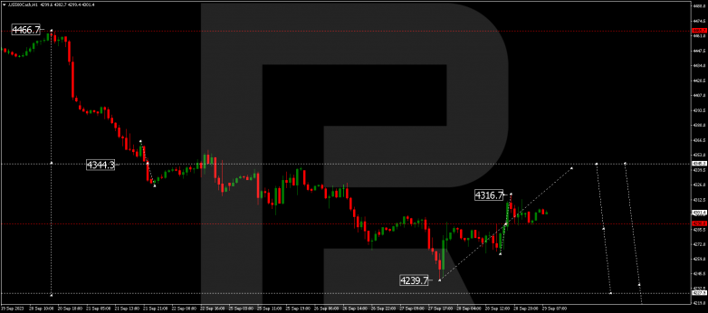 Technical Analysis & Forecast 29.09.2023 S&P 500