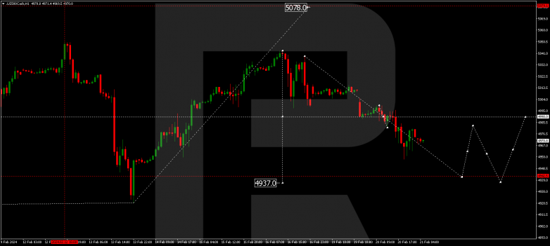 Technical Analysis & Forecast 21.02.2024 S&P 500