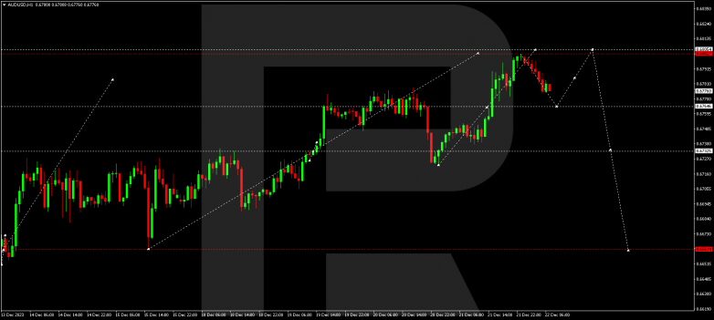 Technical Analysis & Forecast 22.12.2023 AUDUSD