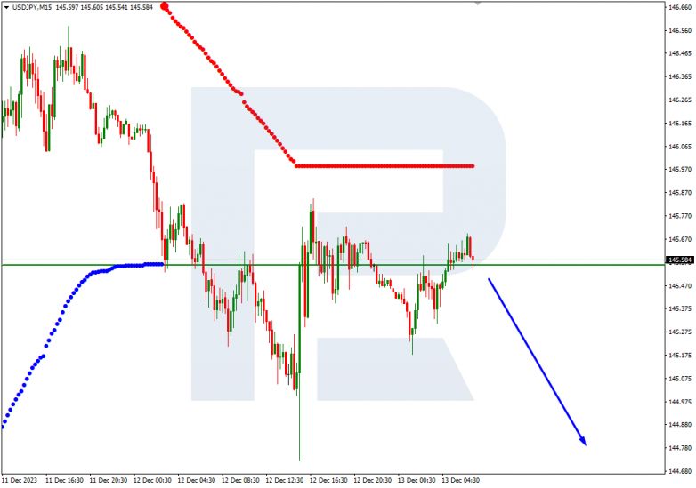 Murrey Math Lines 13.12.2023 USDJPY