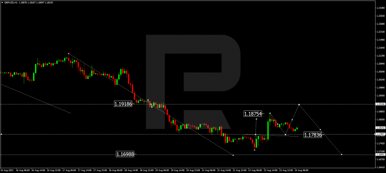 Forex Technical Analysis & Forecast 24.08.2022 GBPUSD