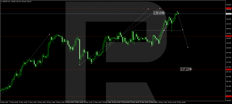 Technical Analysis & Forecast 25.05.2023 USDJPY