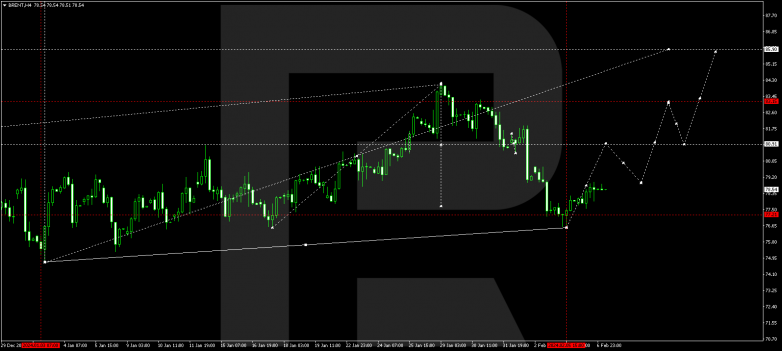 Technical Analysis & Forecast 07.02.2024 BRENT