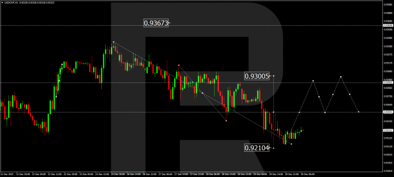 USDCHF
