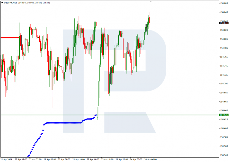 Murrey Math Lines 24.04.2024 USDJPY