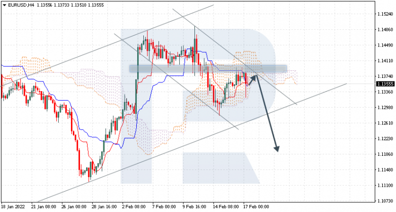 EURUSD