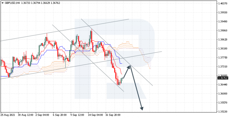 Ichimoku Cloud Analysis 21.09.2021 GBPUSD