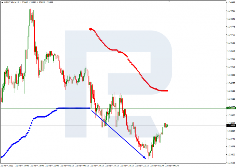 USDCAD_M15