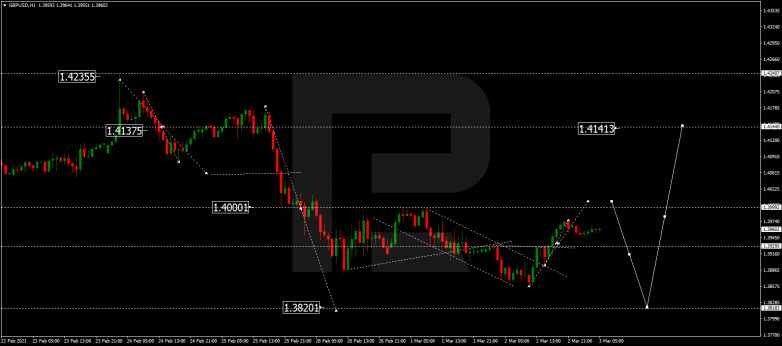 Forex Technical Analysis & Forecast 03.03.2021 GBPUSD