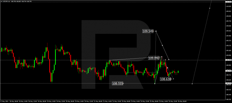 Forex Technical Analysis & Forecast 26.05.2021 USDJPY