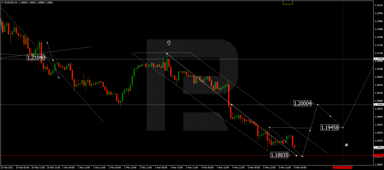 Forex Technical Analysis & Forecast 08.03.2021 EURUSD