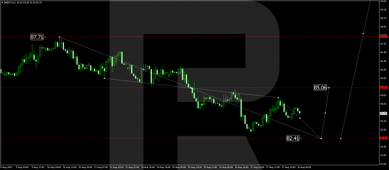 Technical Analysis & Forecast 18.08.2023 BRENT