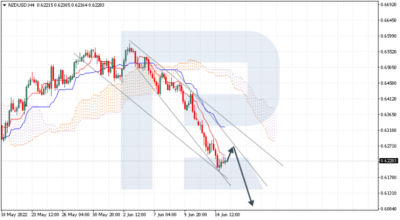 Ichimoku Cloud Analysis 15.06.2022 NZDUSD