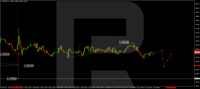 Forex Technical Analysis & Forecast 23.12.2022 EURUSD