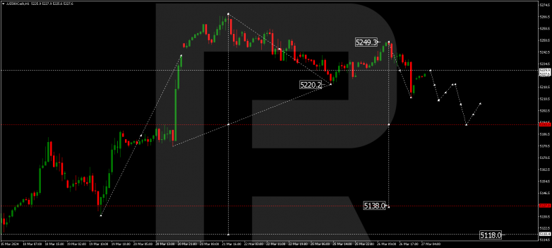 Technical Analysis & Forecast 27.03.2024 S&P 500