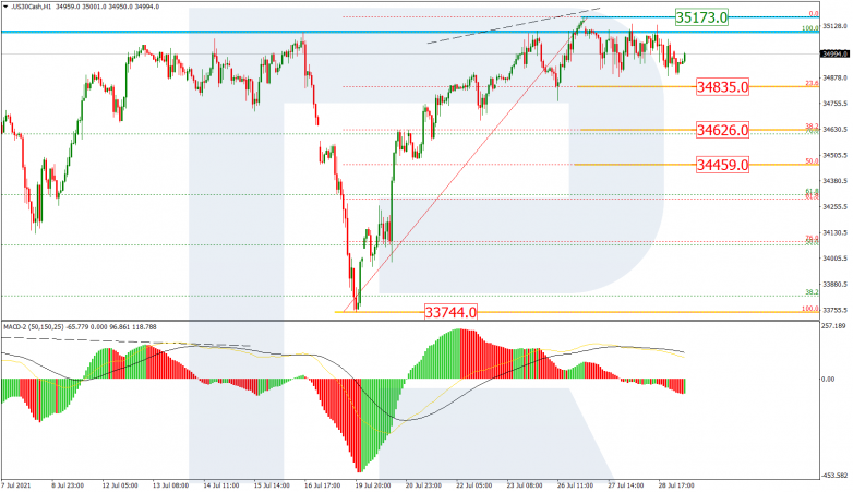 Fibonacci Retracements Analysis 29.07.2021 DOWJONES