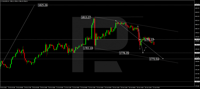Forex Technical Analysis & Forecast 27.10.2021 GOLD