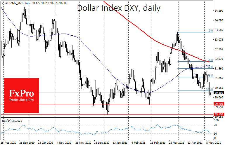 More pressure for the dollar