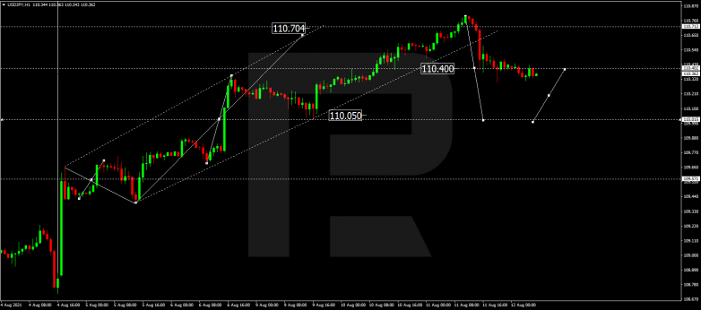 Forex Technical Analysis & Forecast for 12.08.2021 USDJPY