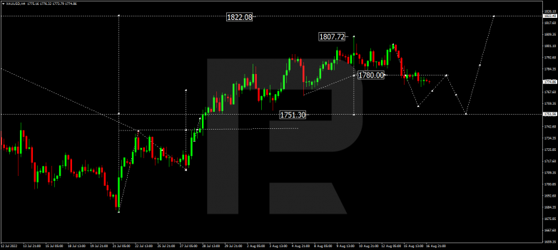 Forex Technical Analysis & Forecast 17.08.2022 GOLD