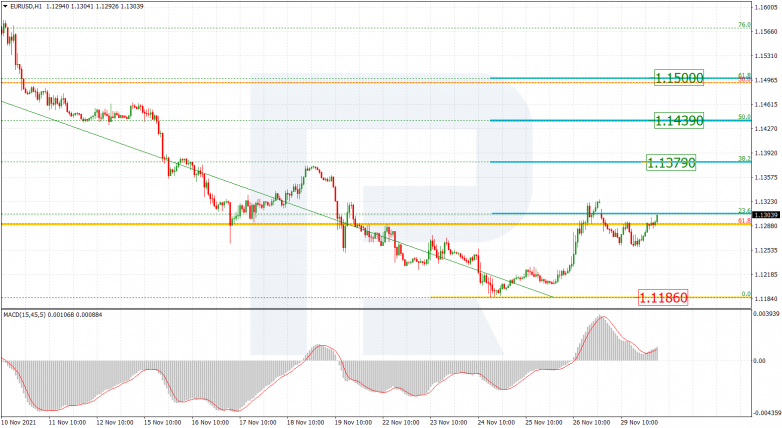 EURUSD_H1