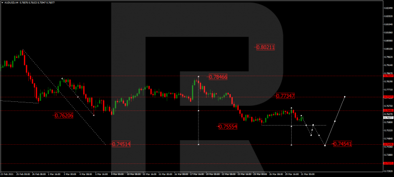 Forex Technical Analysis & Forecast 31.03.2021 AUDUSD