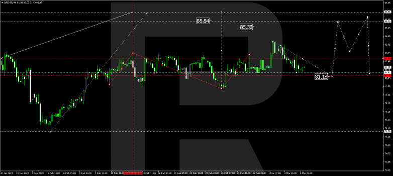 Technical Analysis & Forecast 06.03.2024 BRENT