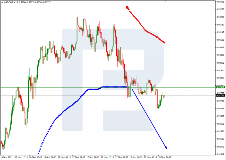 USDCHF_M15