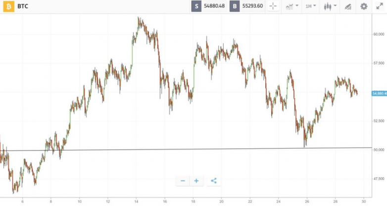 Bitcoin navigates choppy waters ahead of bullish April